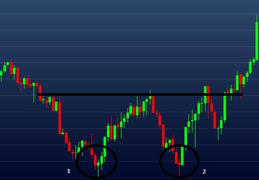 Exemplo de fundo duplo